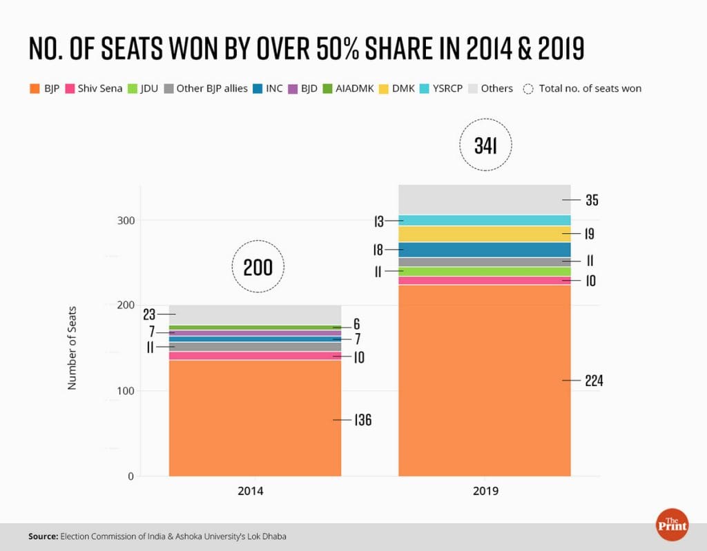 Lok Sabha polls chart