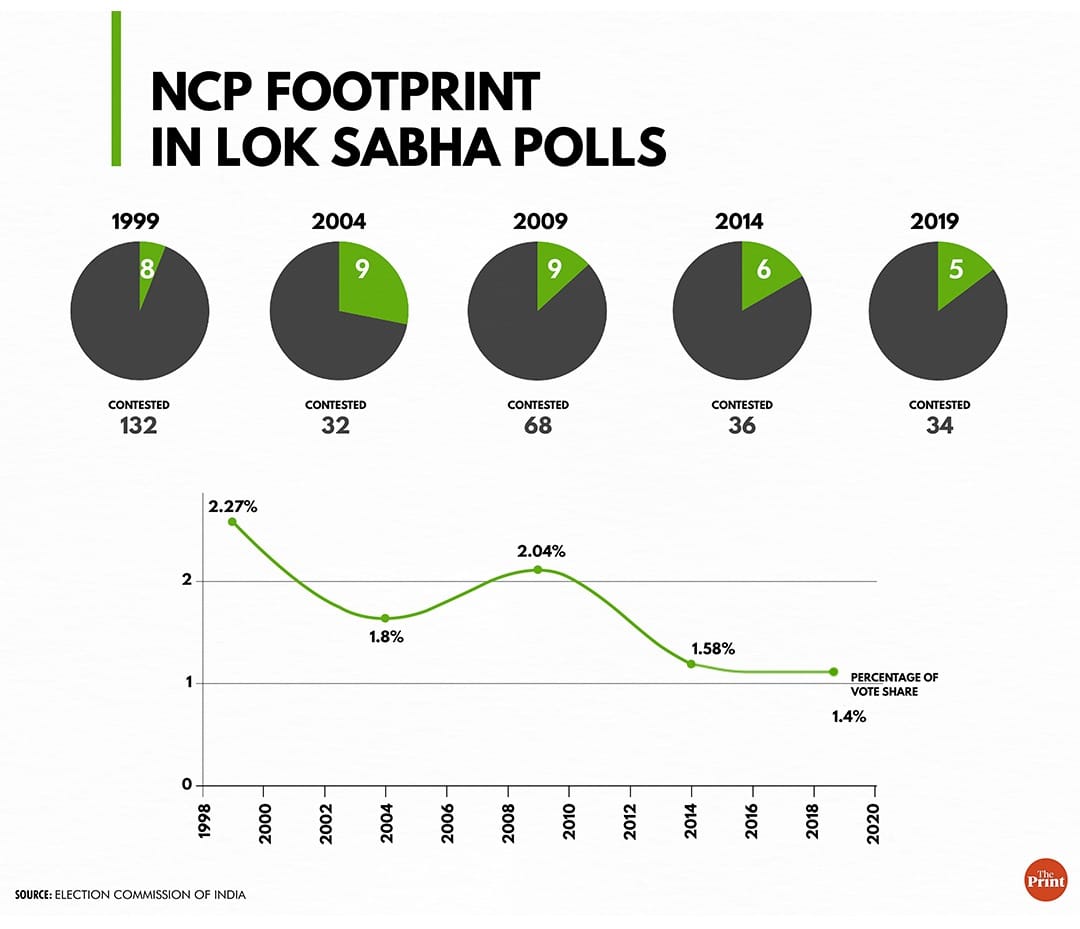 Graphic by Manisha Yadav, ThePrint