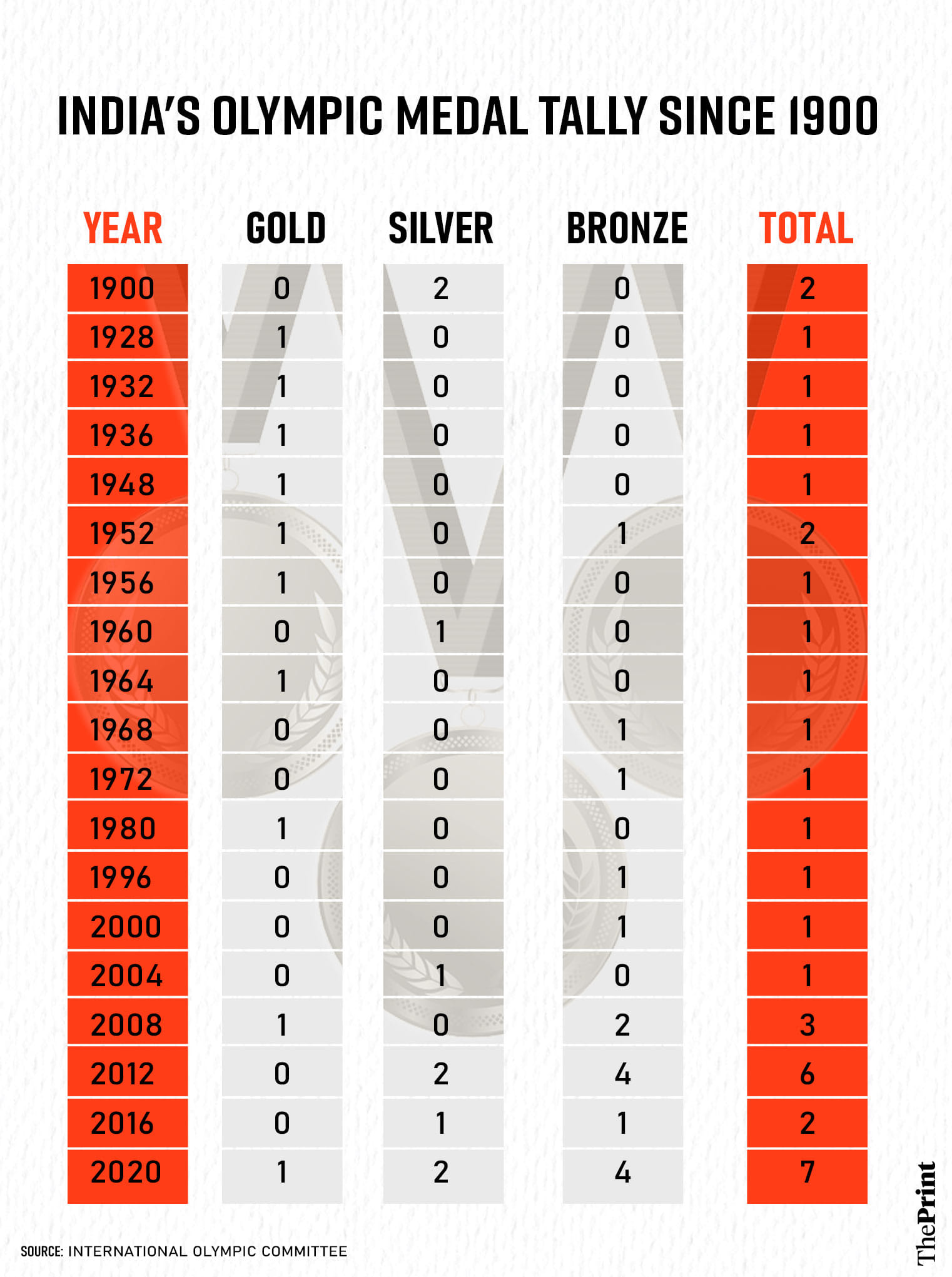 Illustration: Manisha Yadav | ThePrint