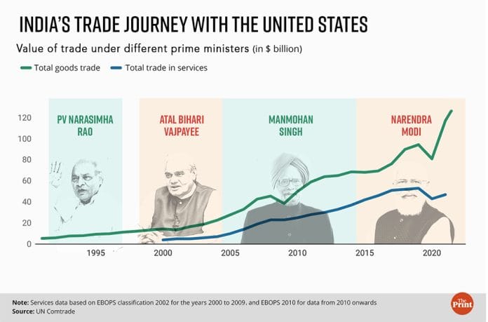 Graphic: Ramandeep Kaur | ThePrint