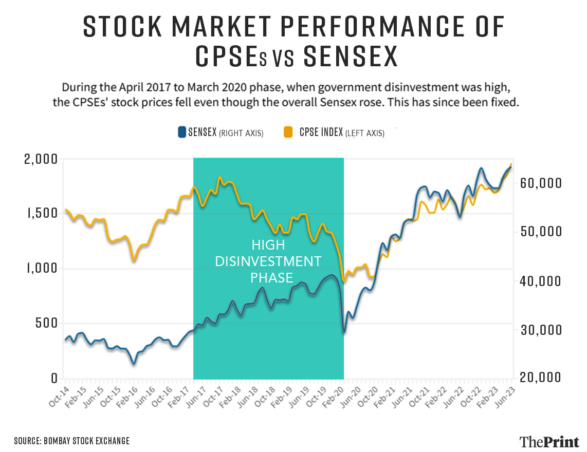 Graphic: Soham Sen | ThePrint