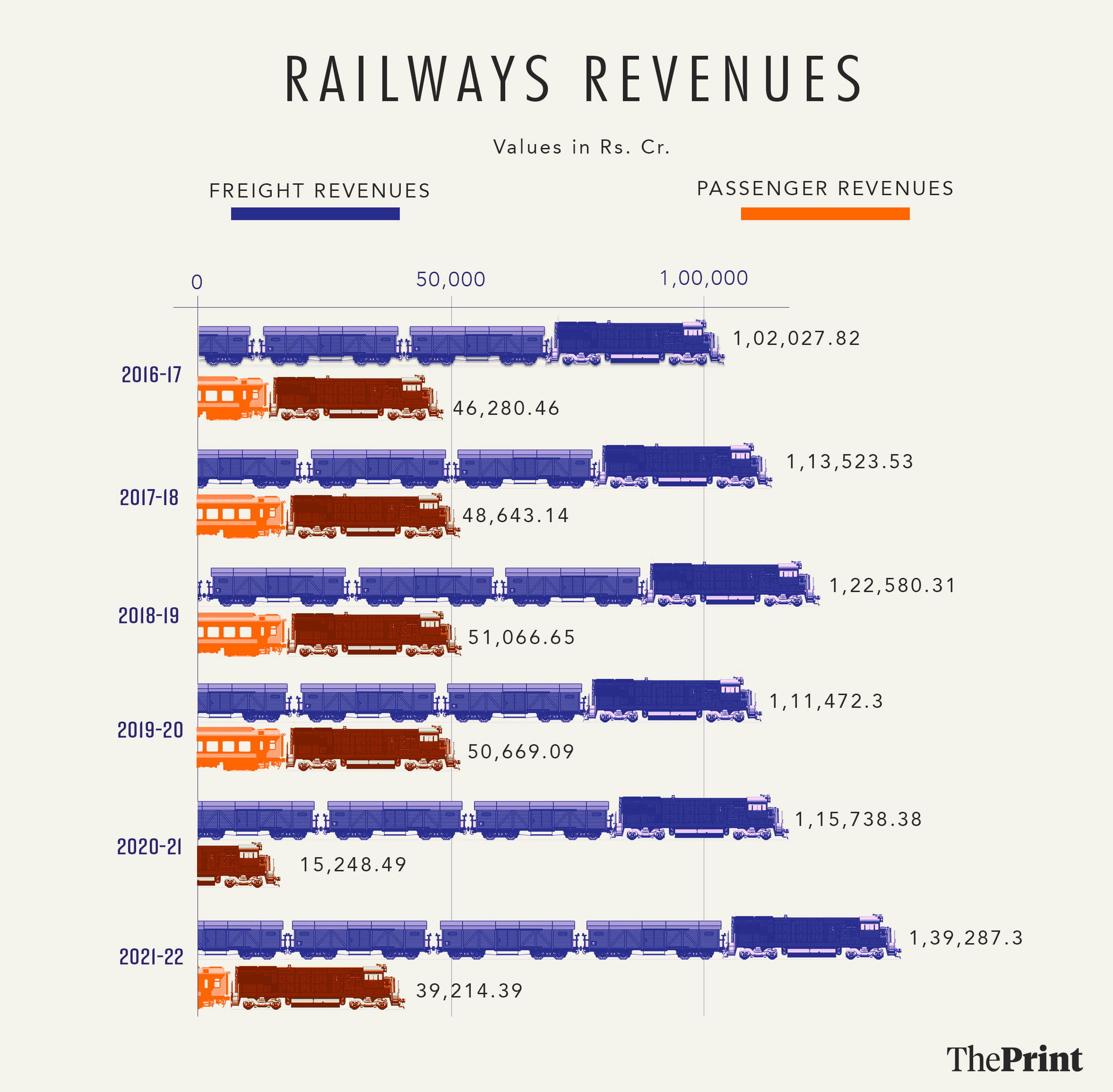 Illustration: Soham Sen | ThePrint
