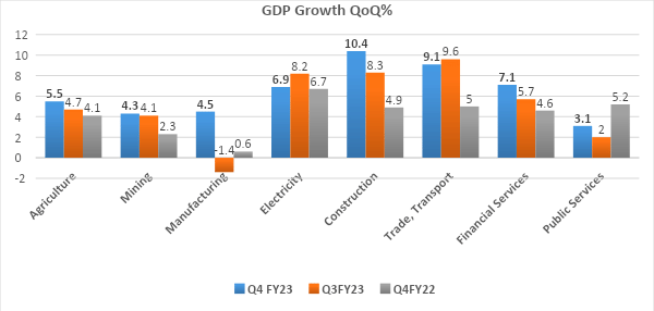 Vertical Multiple Bars Chart