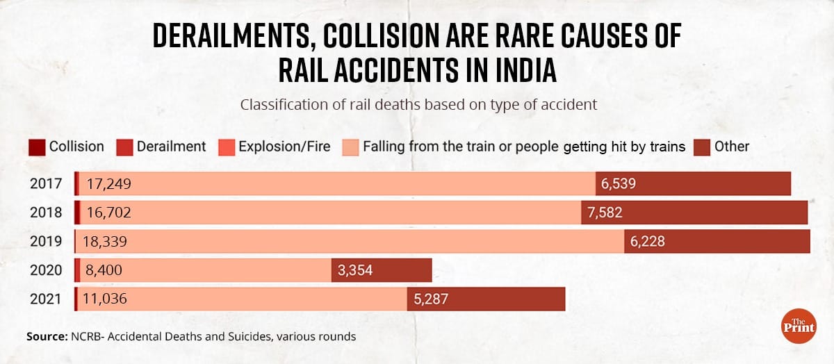 Graphic: Ramandeep Kaur | ThePrint