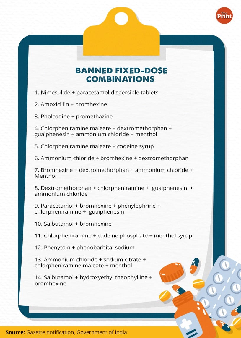 Graphic: Ramandeep Kaur | ThePrint