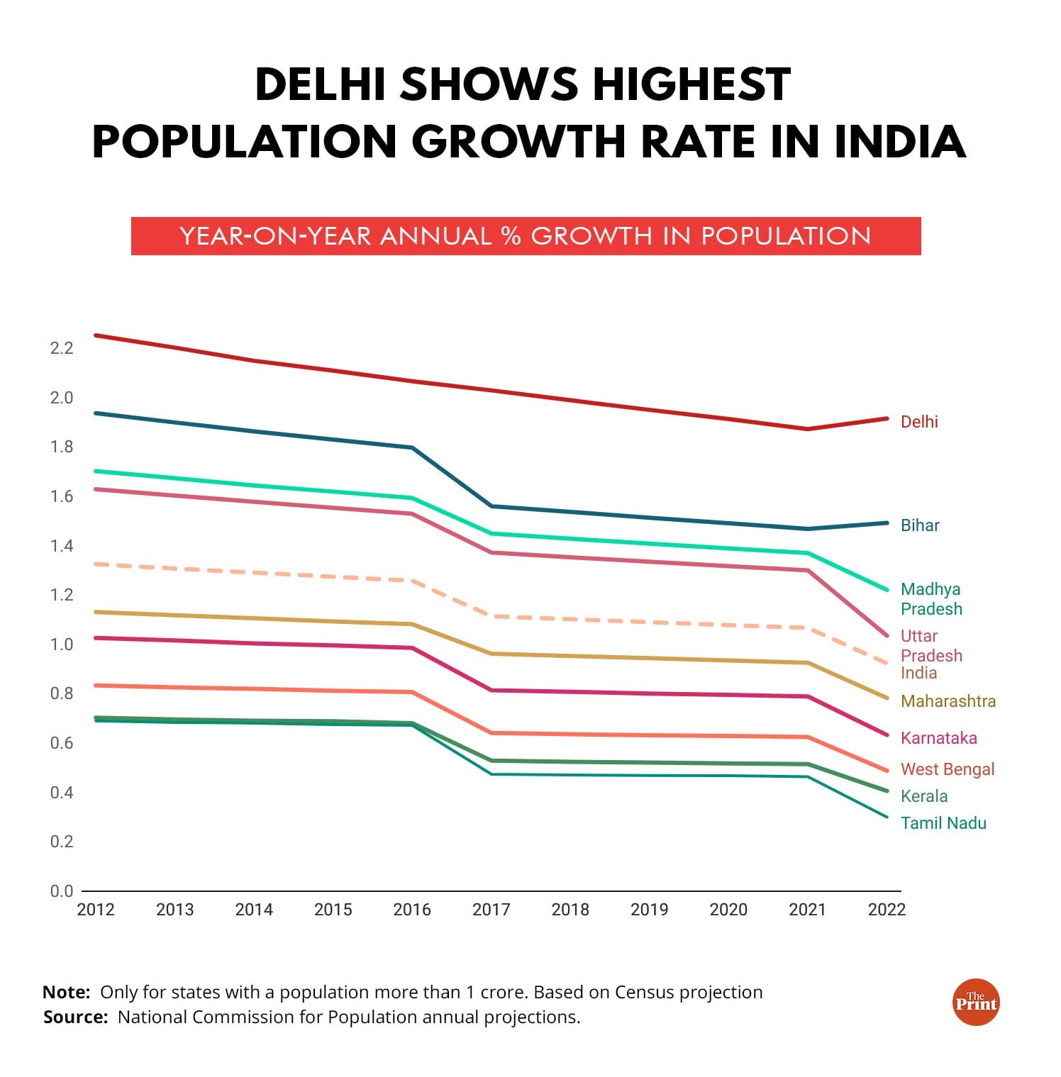 Graphic: Manisha Yadav | ThePrint