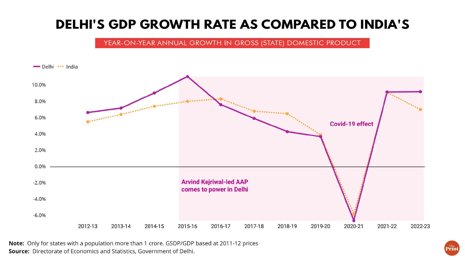 Graphic: Manisha Yadav | ThePrint