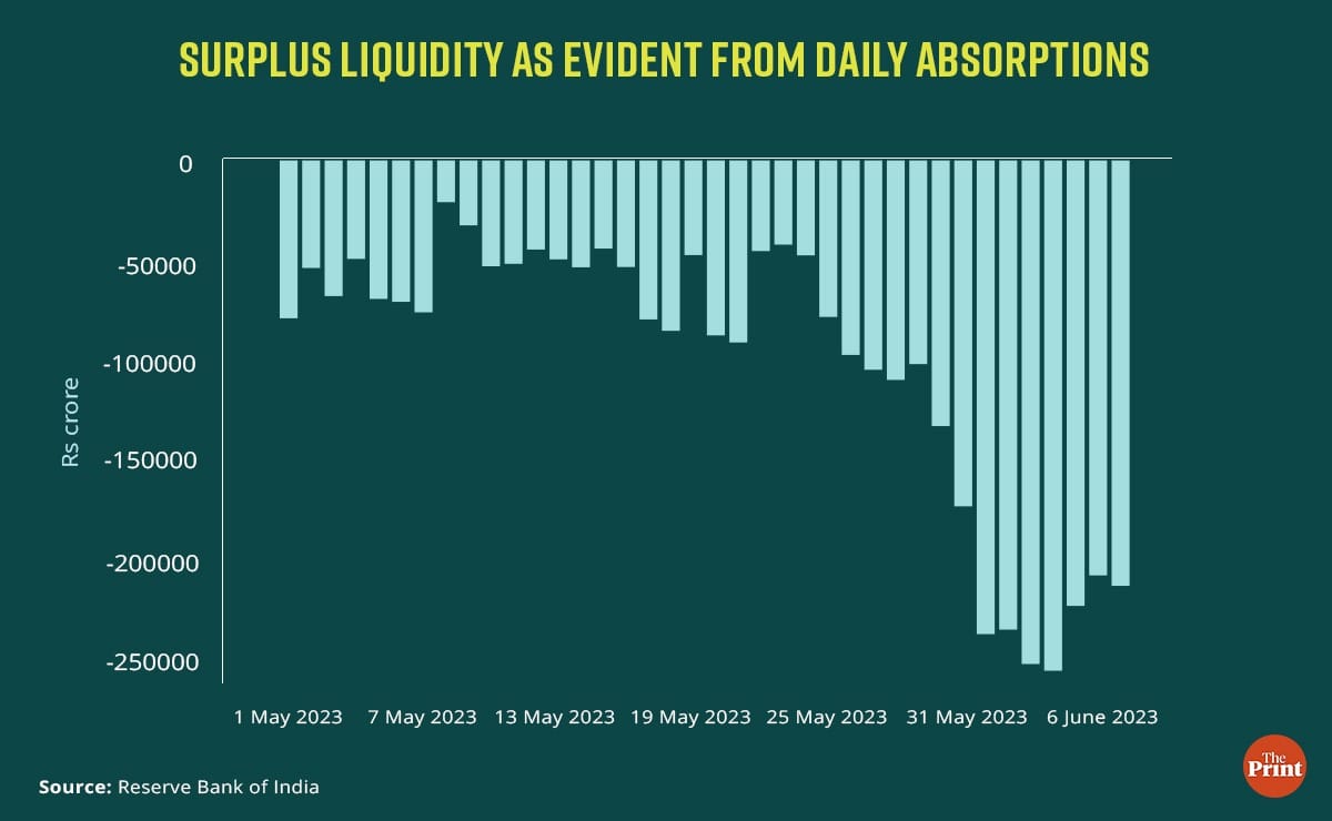 Graphic: Ramandeep Kaur | ThePrint