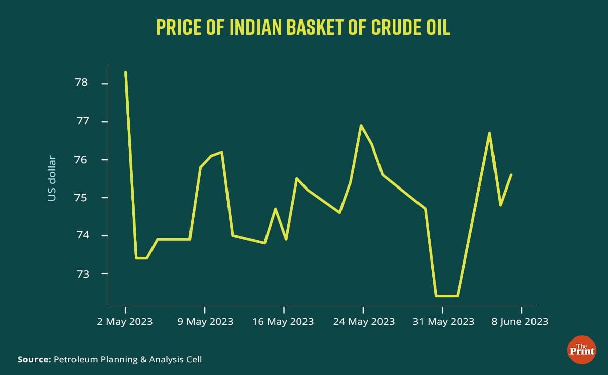 Graphic: Ramandeep Kaur | ThePrint