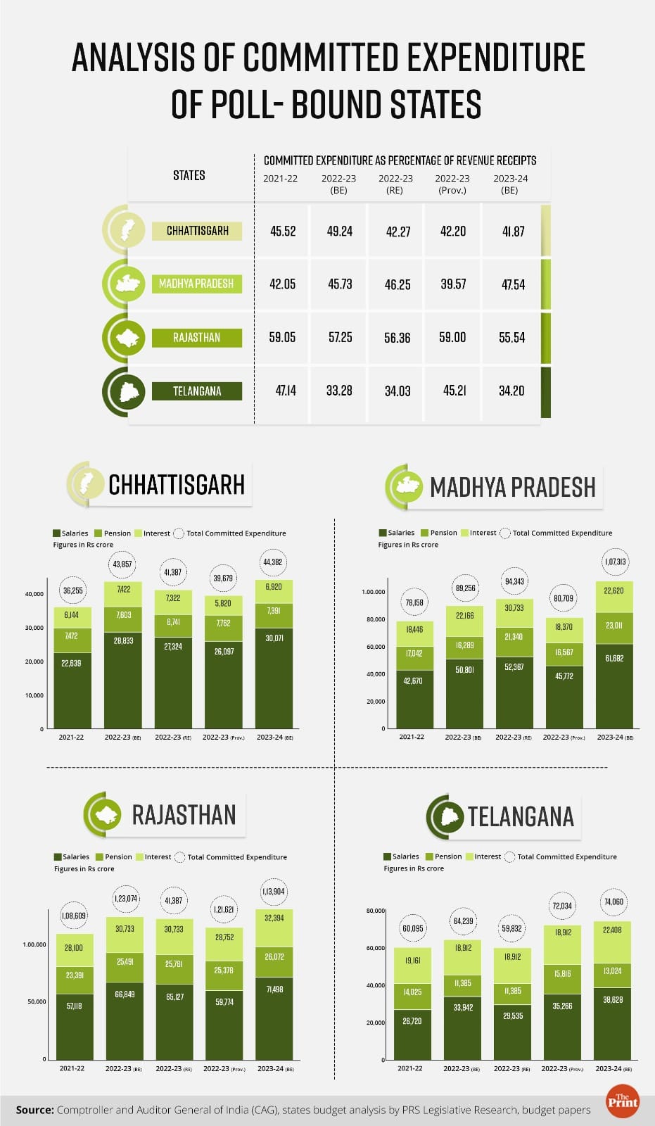 Graphic: Prajna Ghosh | ThePrint