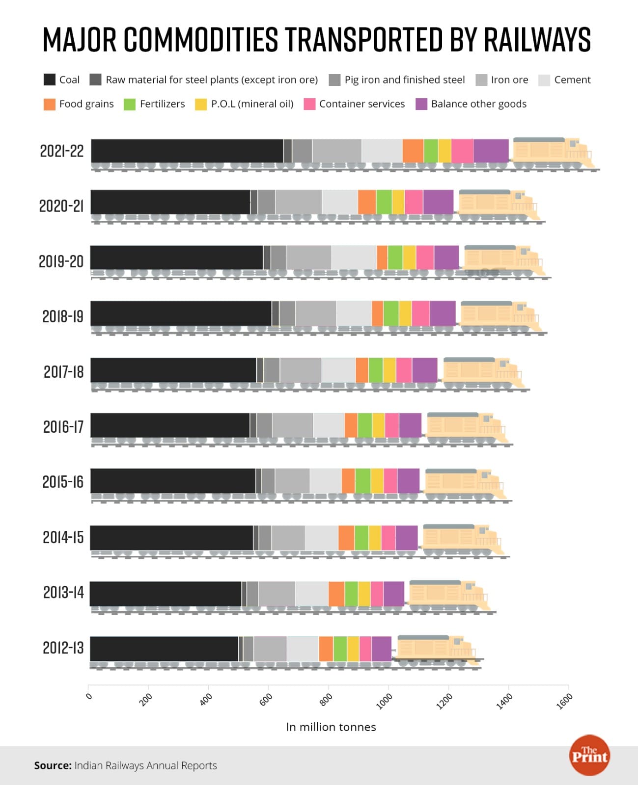 Graphic: Ramandeep Kaur | ThePrint