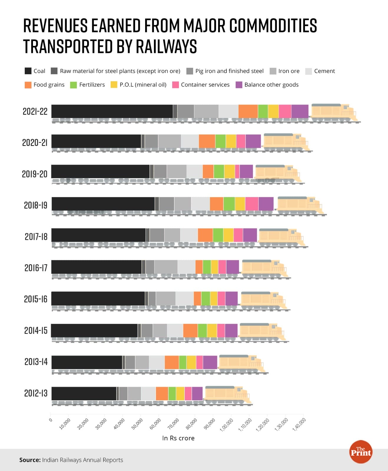 Graphic: Ramandeep Kaur | ThePrint
