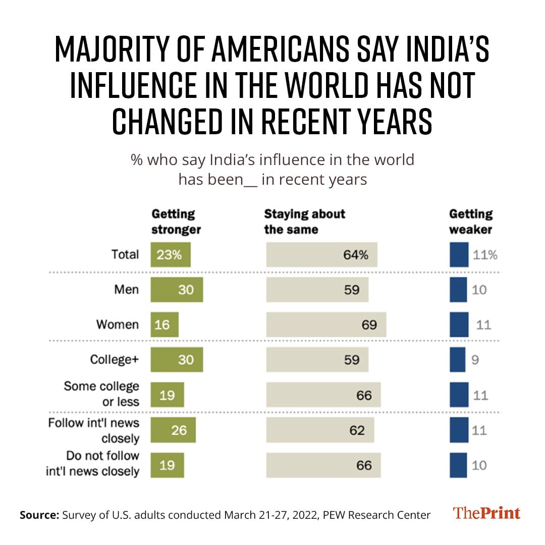 Graphic: ThePrint Team