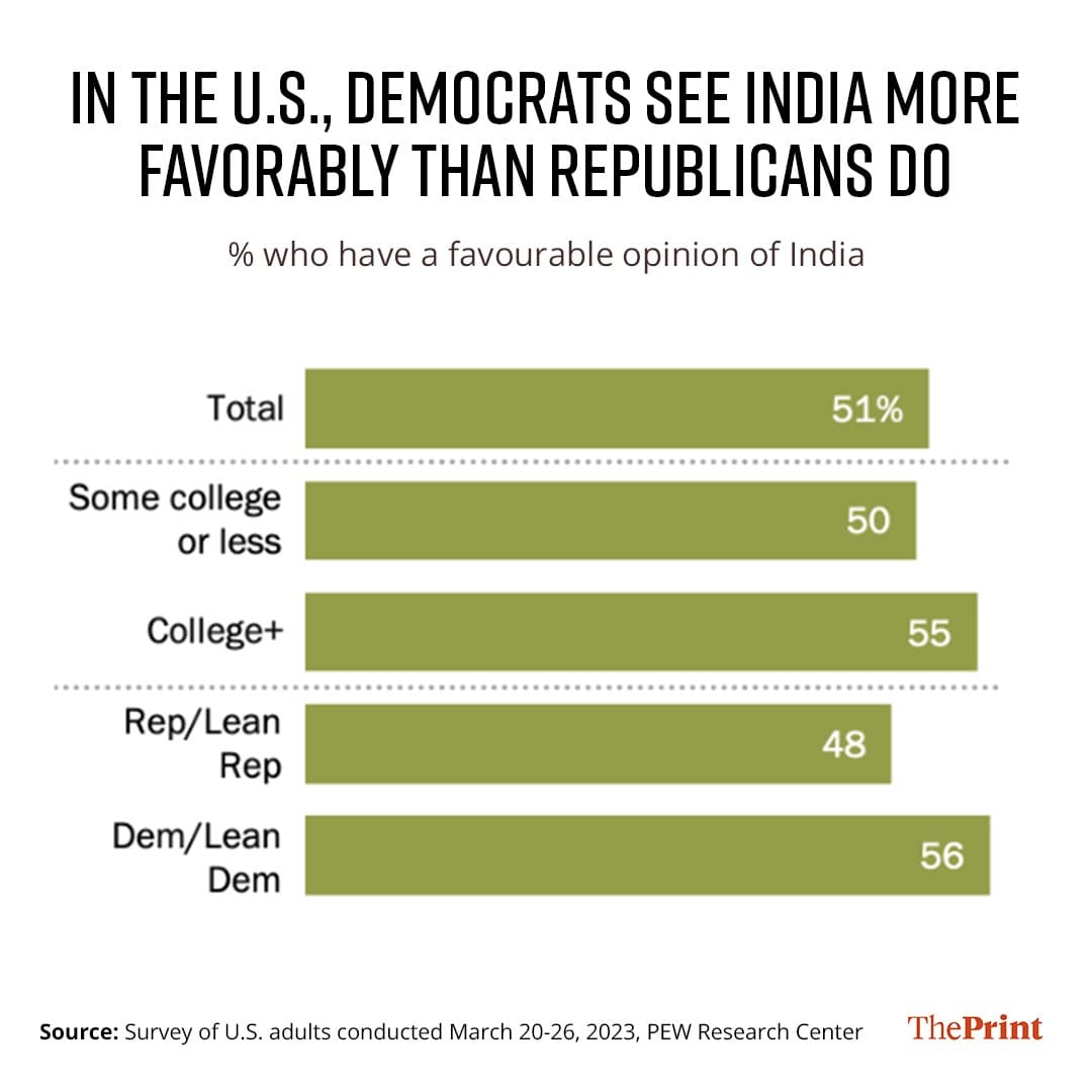 Graphic: ThePrint Team