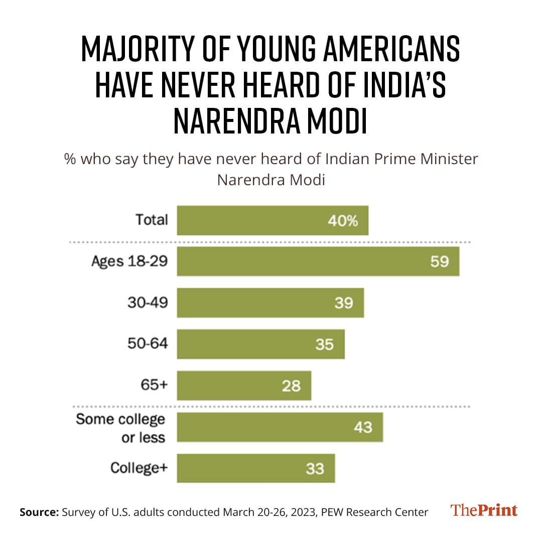 Graphic: ThePrint Team