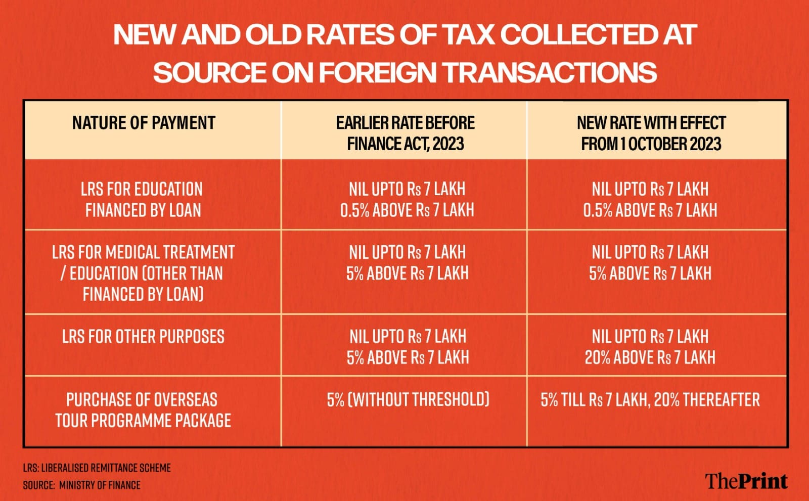 Graphic: Manisha Yadav | ThePrint