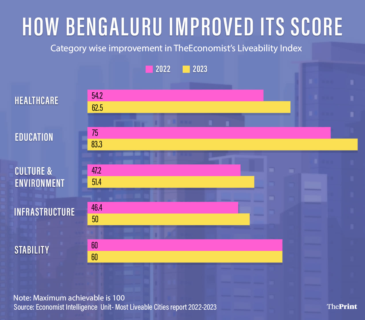 Graphic by Prajna Ghosh, ThePrint