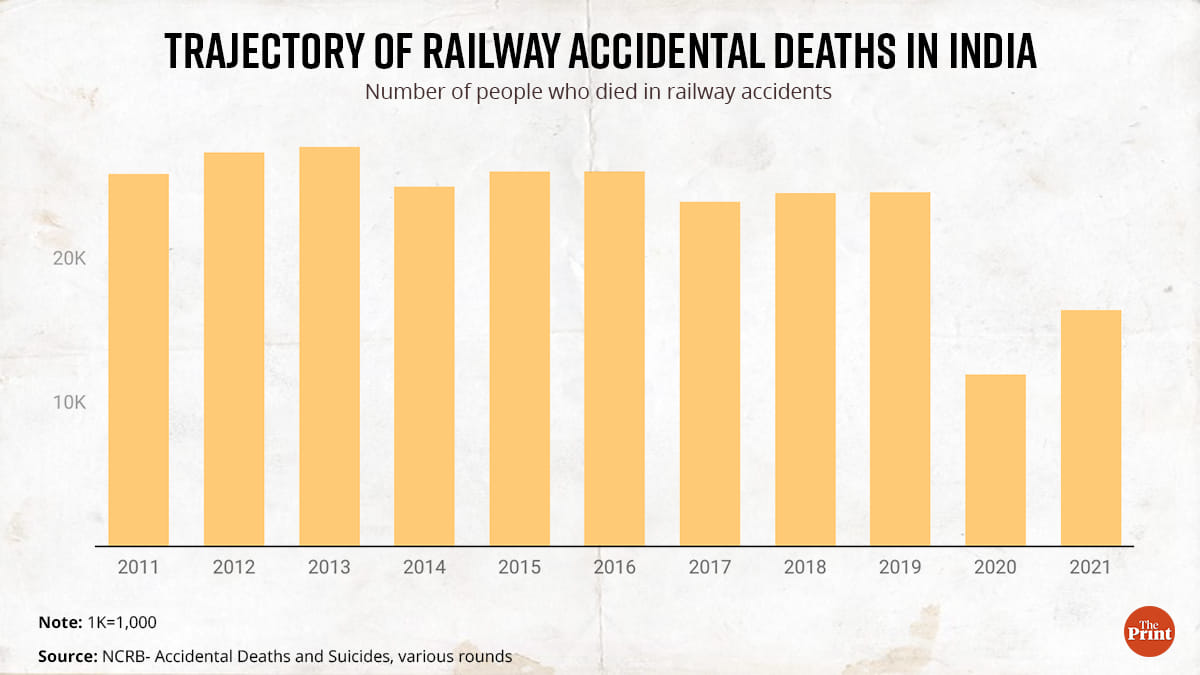 Graphic: Ramandeep Kaur | ThePrint