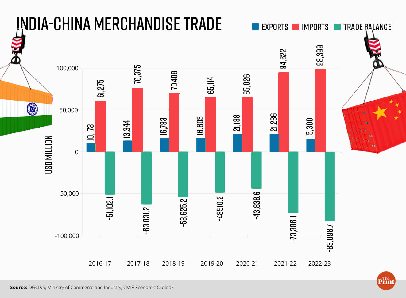 Graphic: Ramandeep Kaur | ThePrint