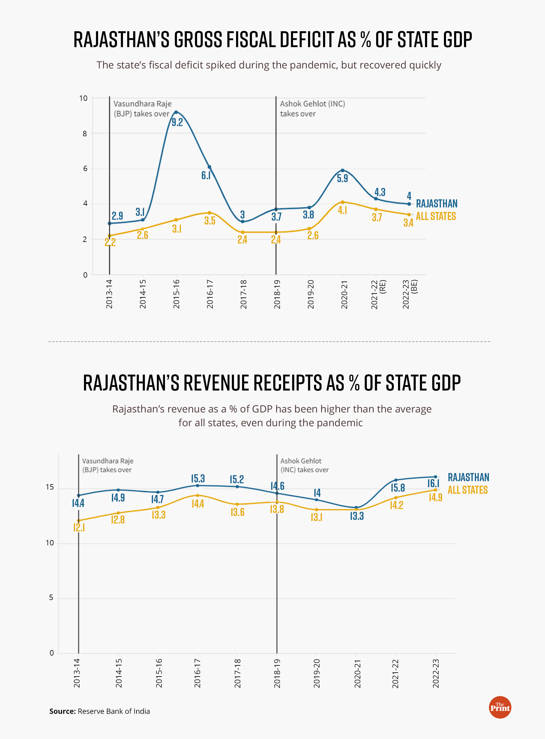Graphic: Ramandeep Kaur | ThePrint