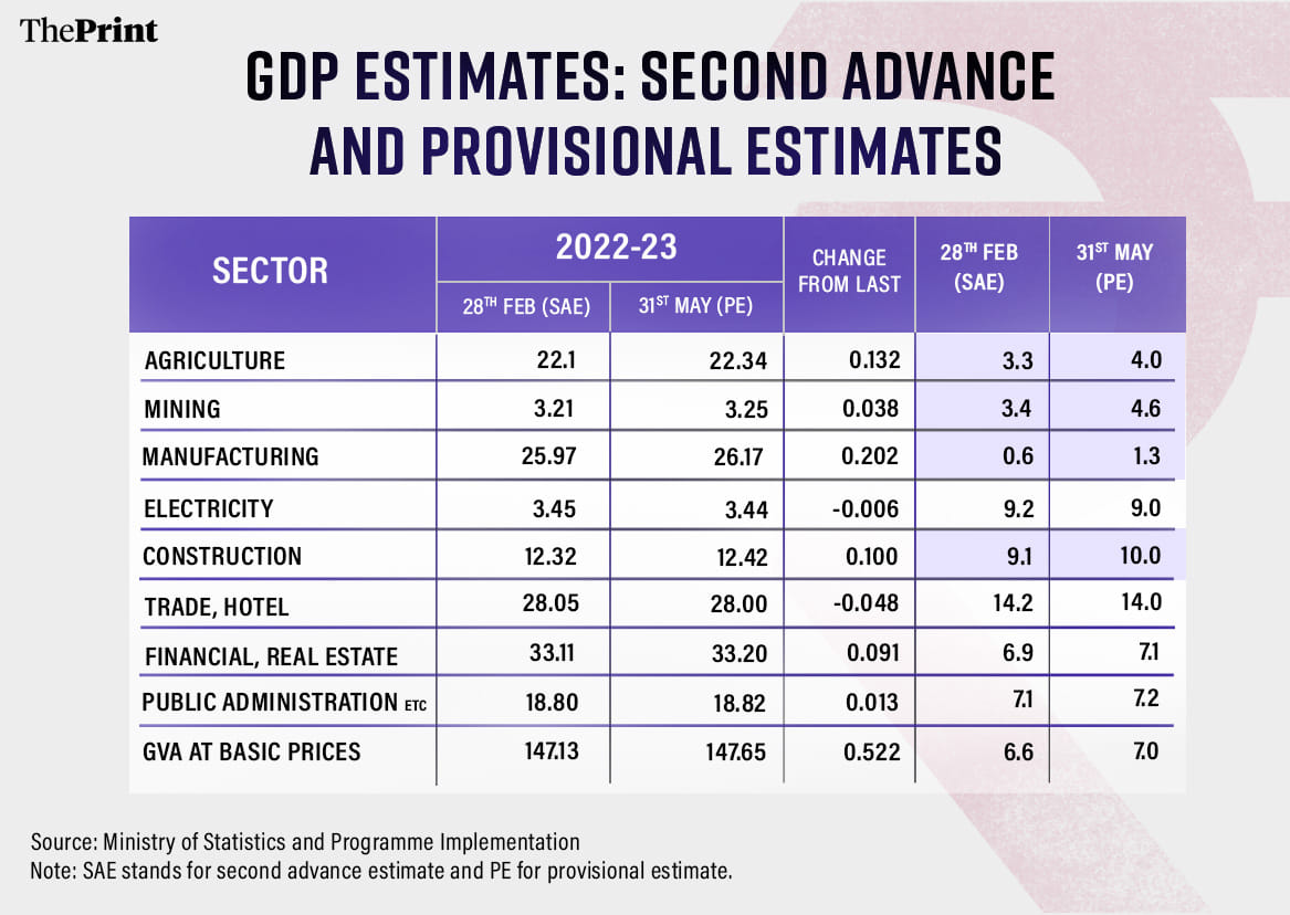 Graphic: Prajna Ghosh | ThePrint