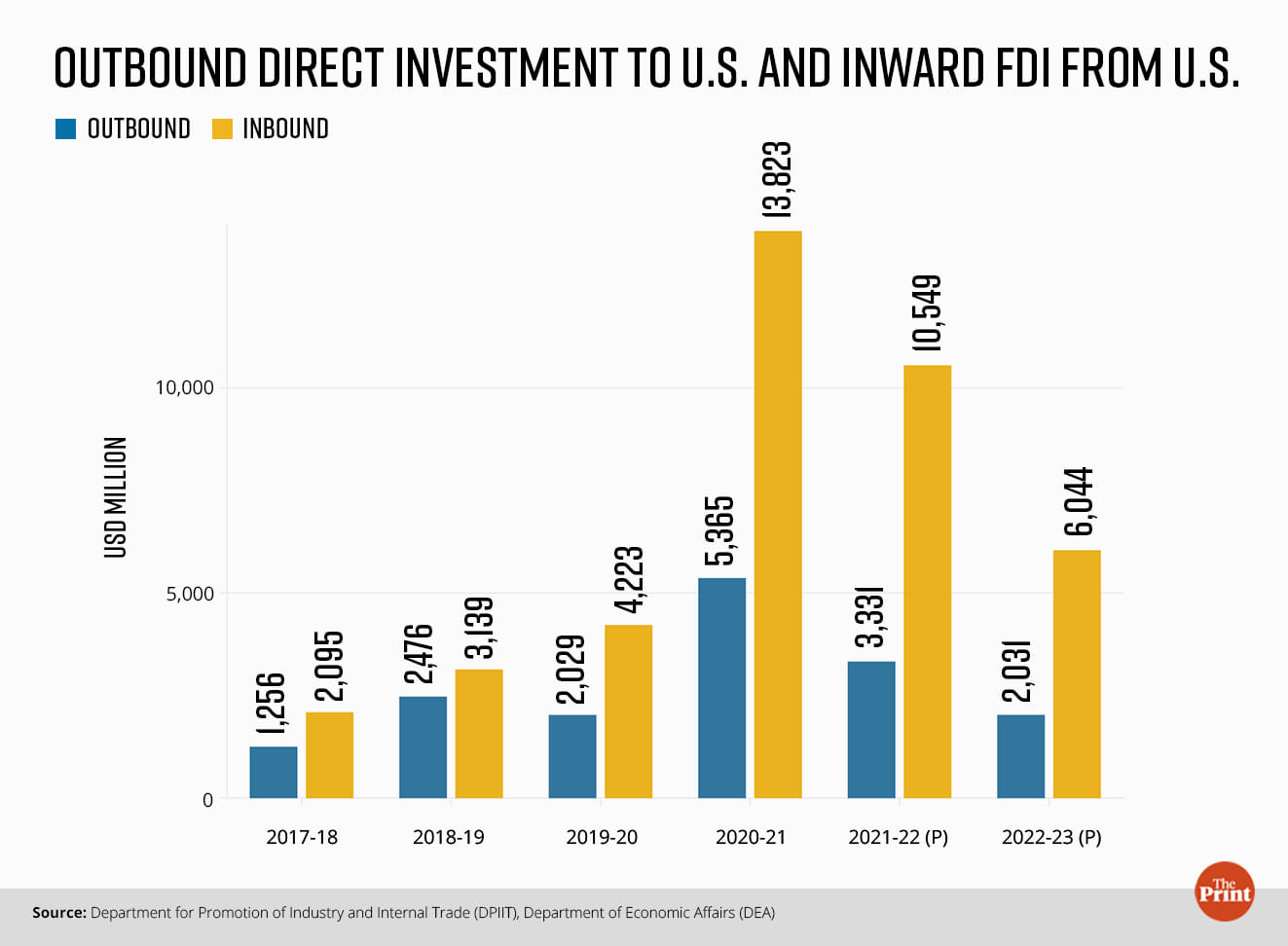 Graphic: Ramandeep Kaur | ThePrint
