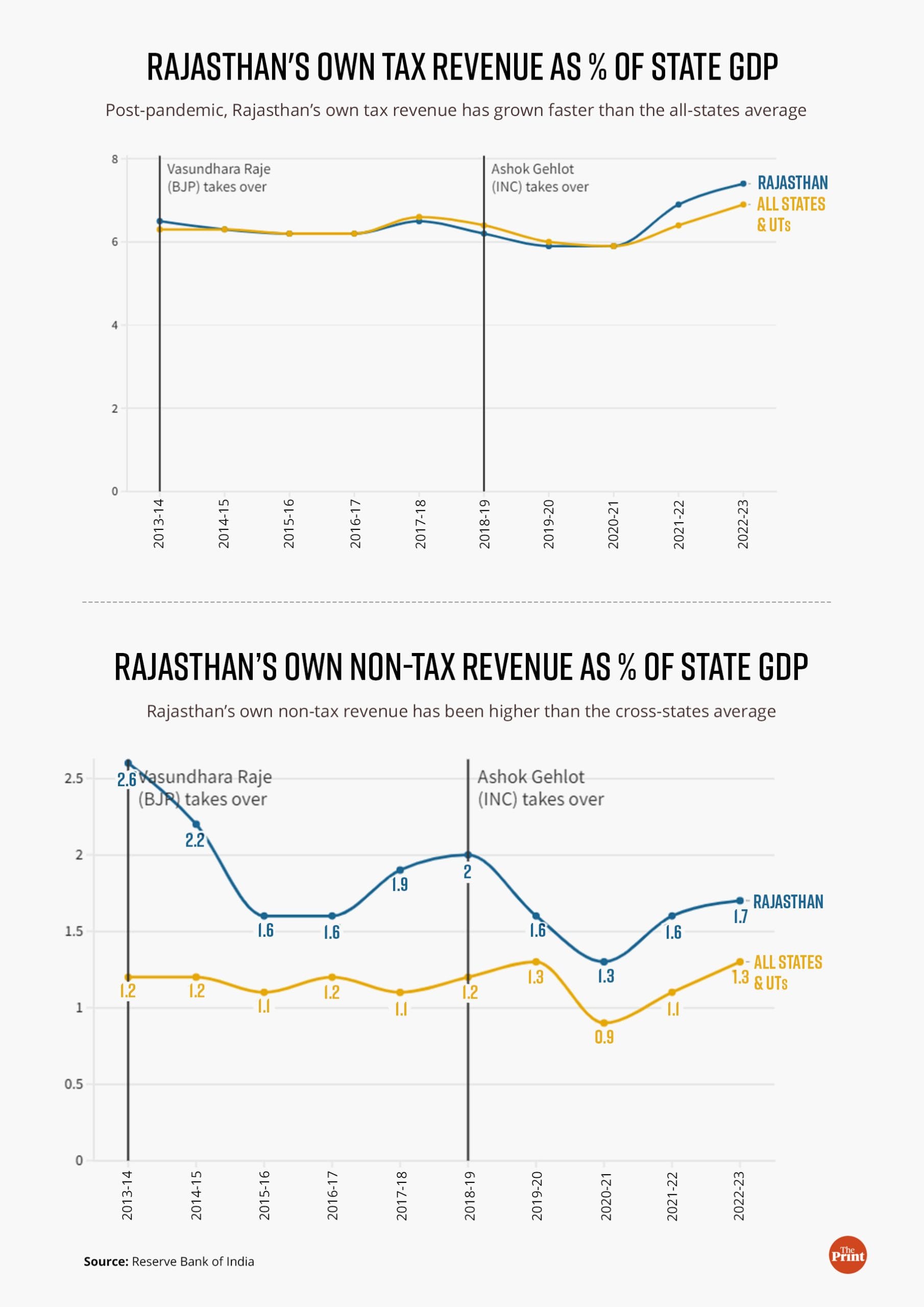 Graphic: Ramandeep Kaur | ThePrint