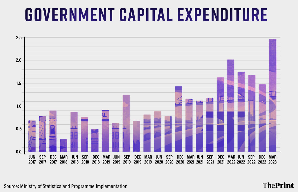 Graphic: Prajna Ghosh | ThePrint