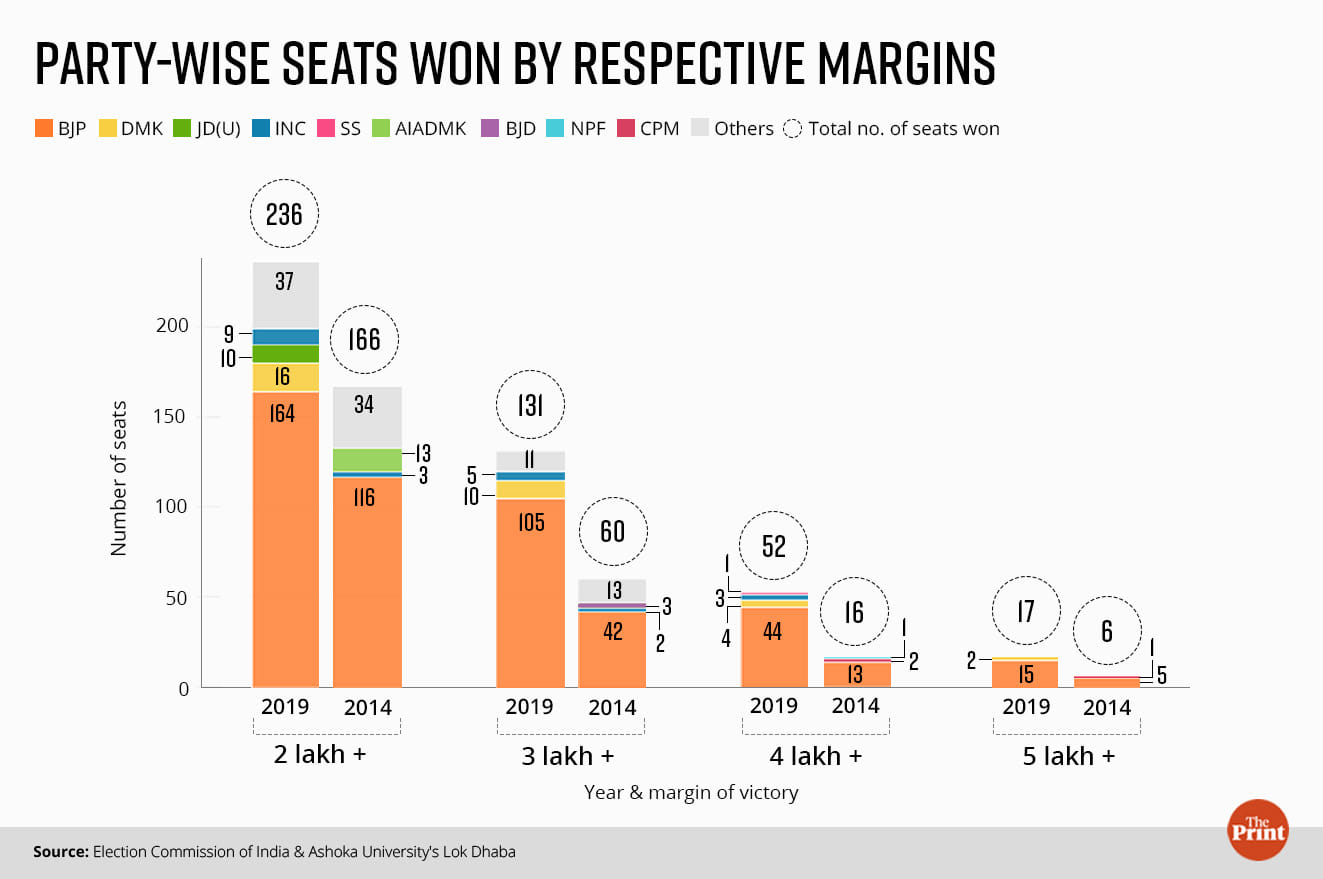 Graphic by Prajna Ghosh, ThePrint