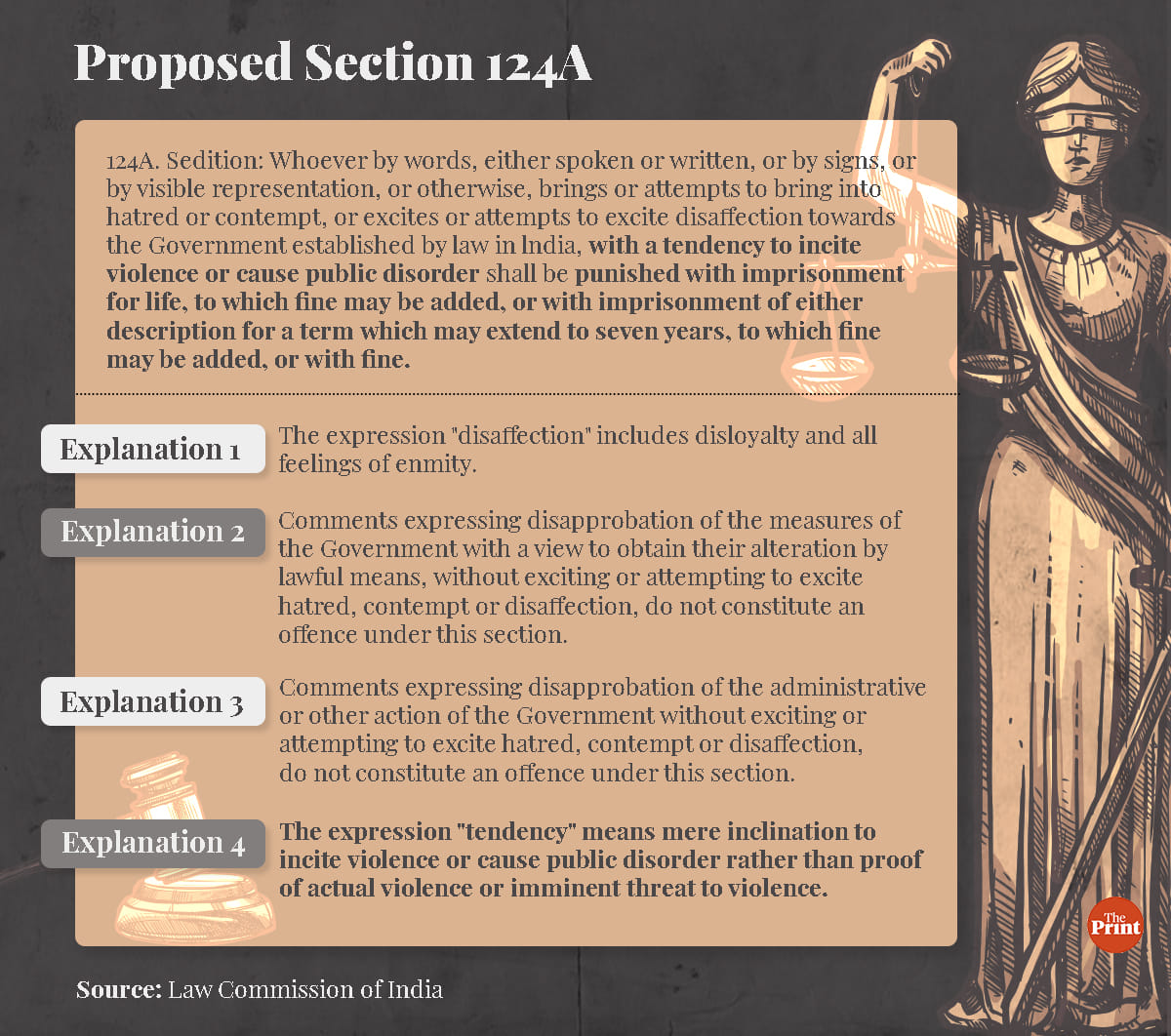 Graphic: Ramandeep Kaur | ThePrint