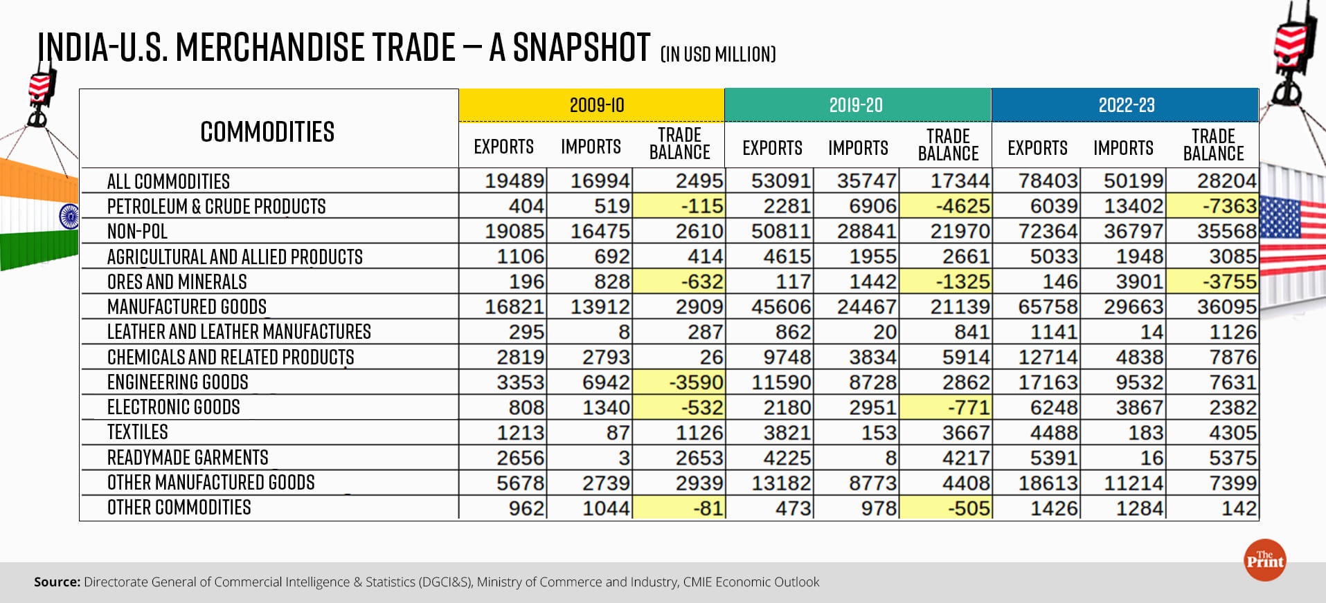 Graphic: Ramandeep Kaur | ThePrint