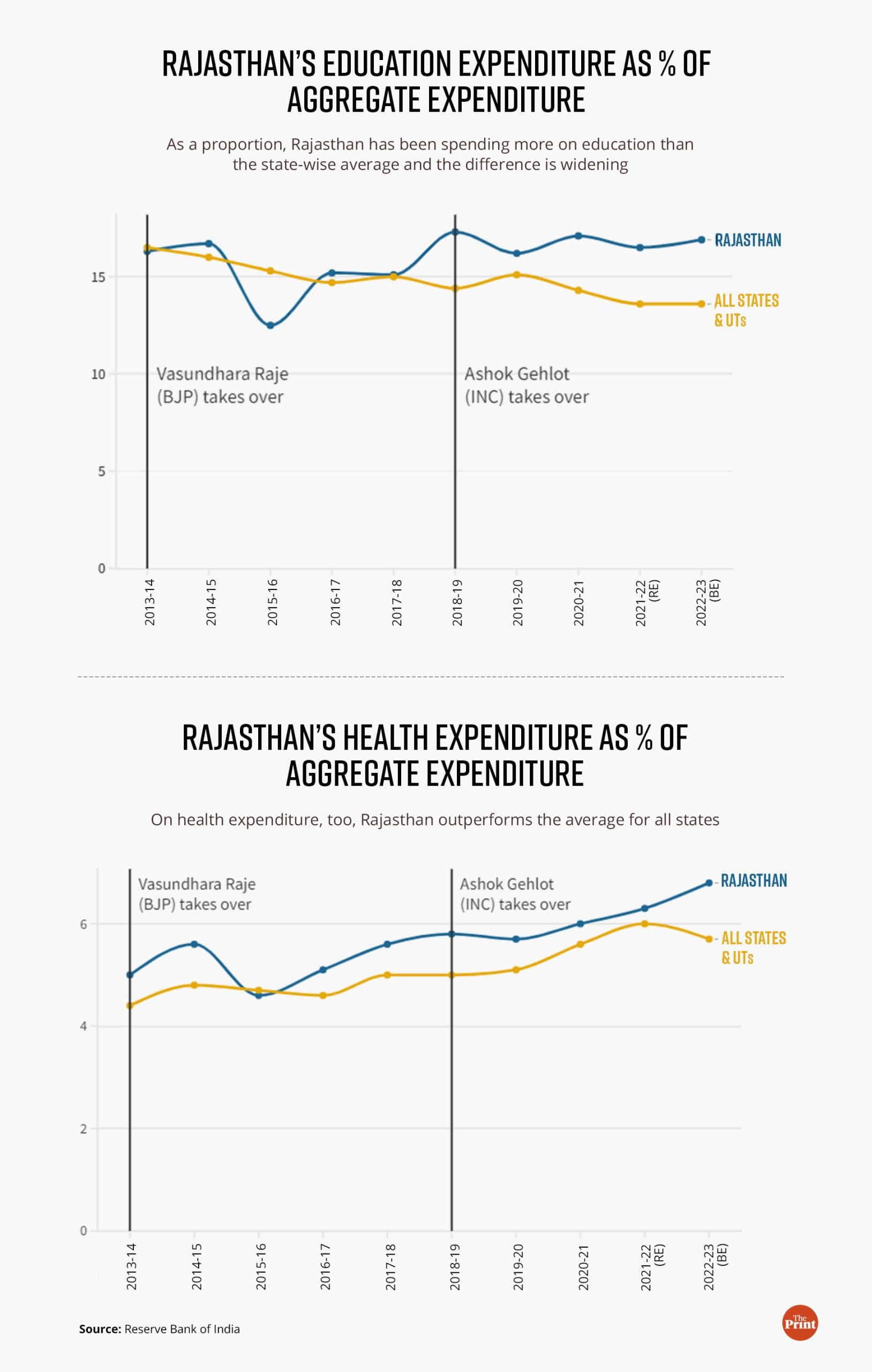 Graphic: Ramandeep Kaur | ThePrint