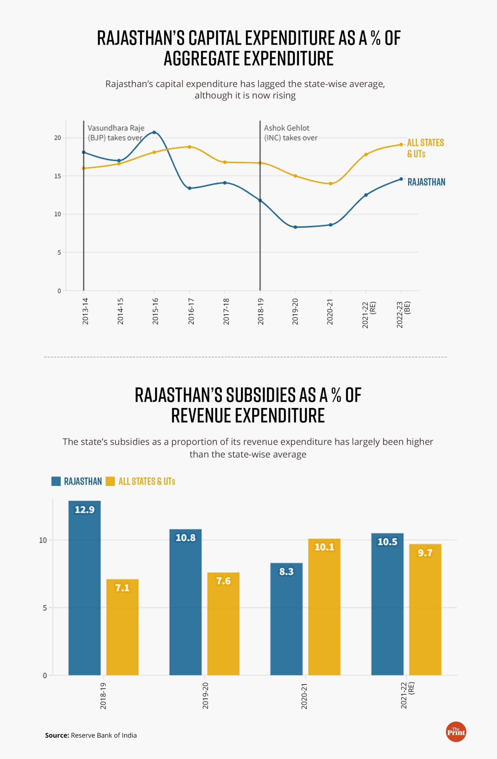 Graphic: Ramandeep Kaur | ThePrint
