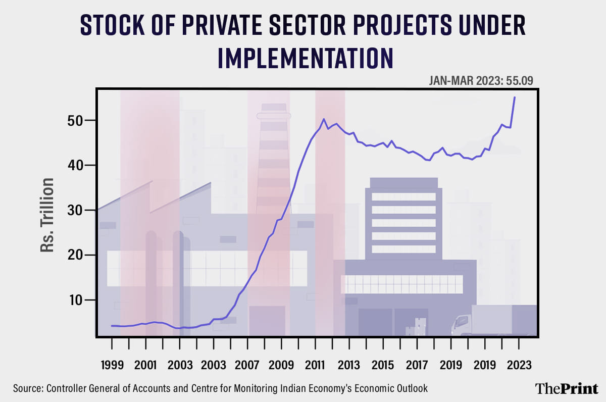 Graphic: Prajna Ghosh | ThePrint