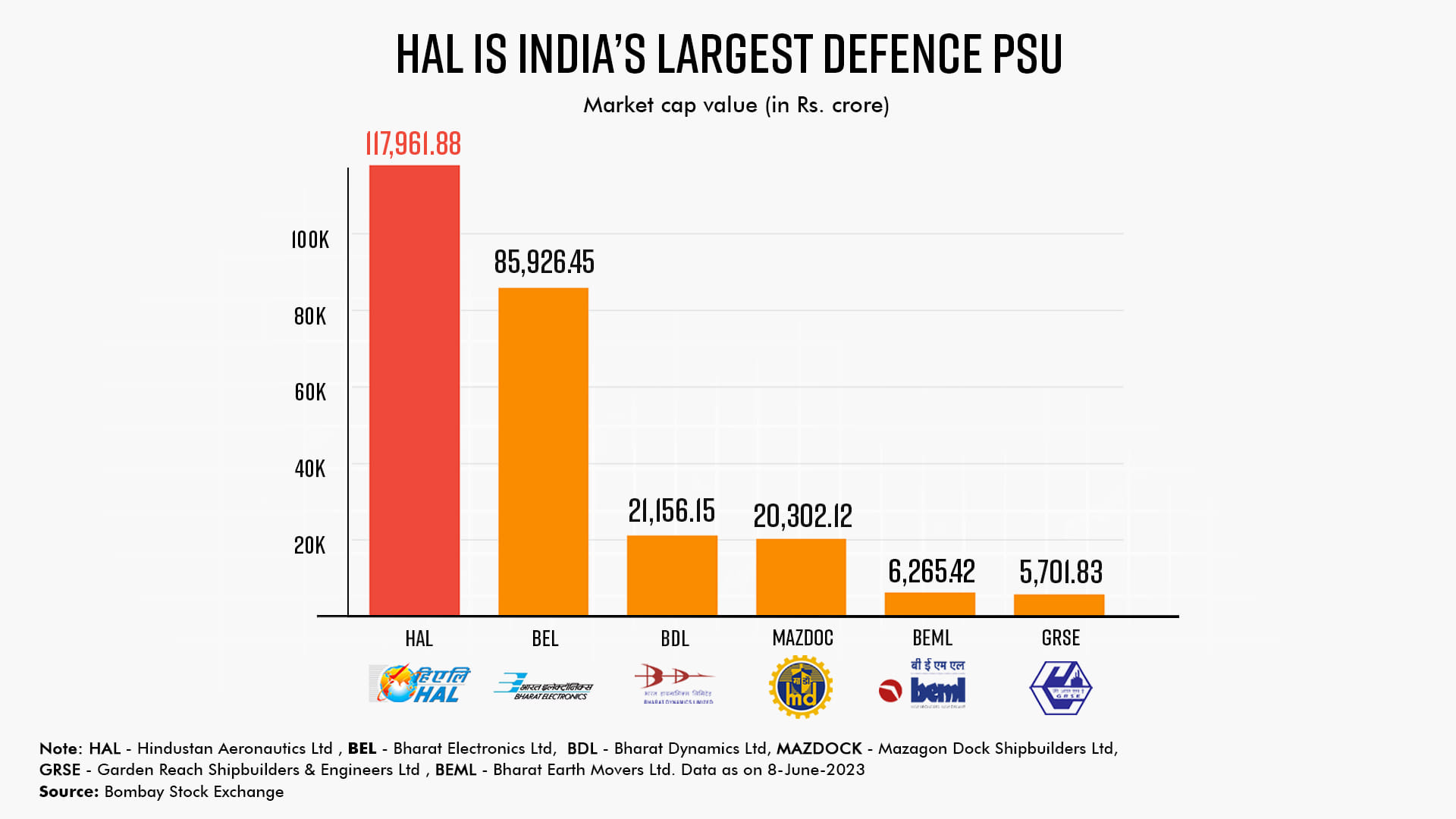 Graphic: Ramandeep Kaur | ThePrint