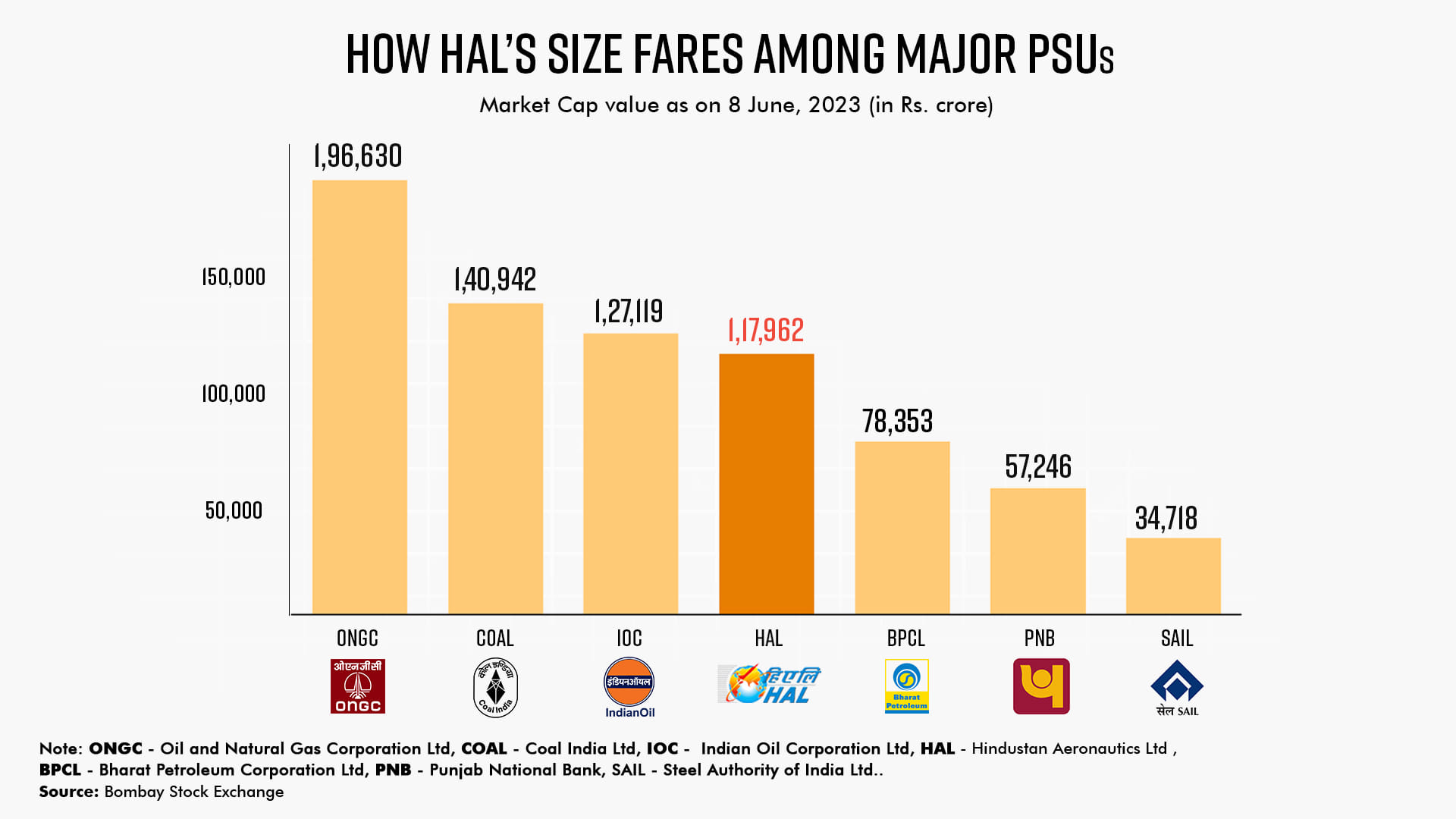 Graphic: Ramandeep Kaur | ThePrint