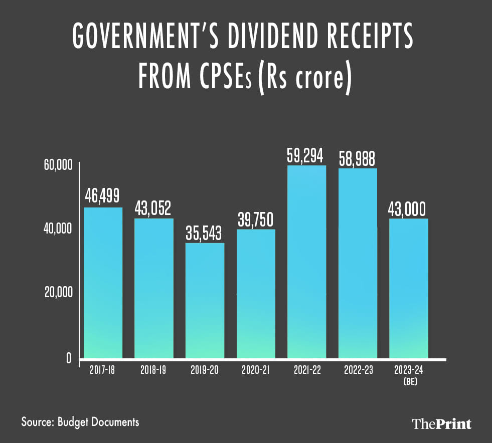 Graphic: Prajna Ghosh | ThePrint