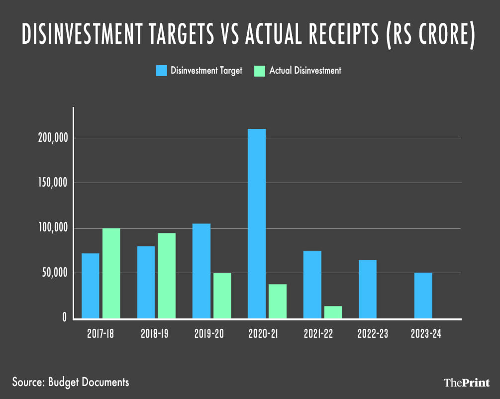 Graphic: Prajna Ghosh | ThePrint