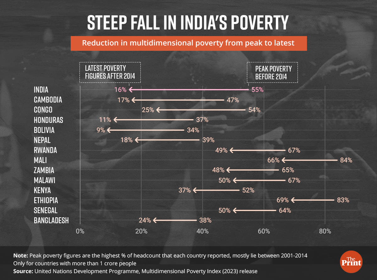 Graphics: Ramandeep Kaur | ThePrint
