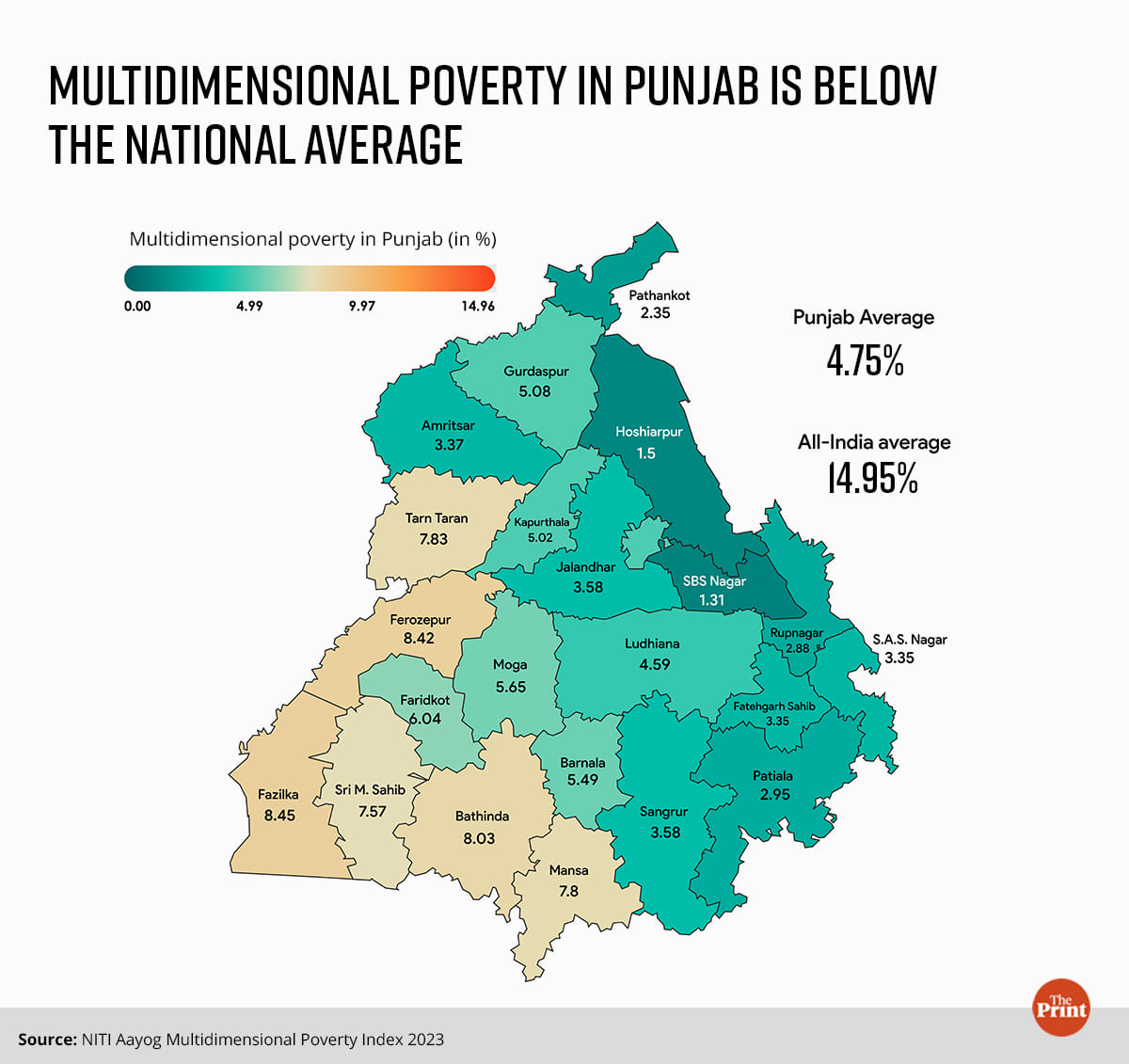 Infographic: Manisha Yadav | ThePrint