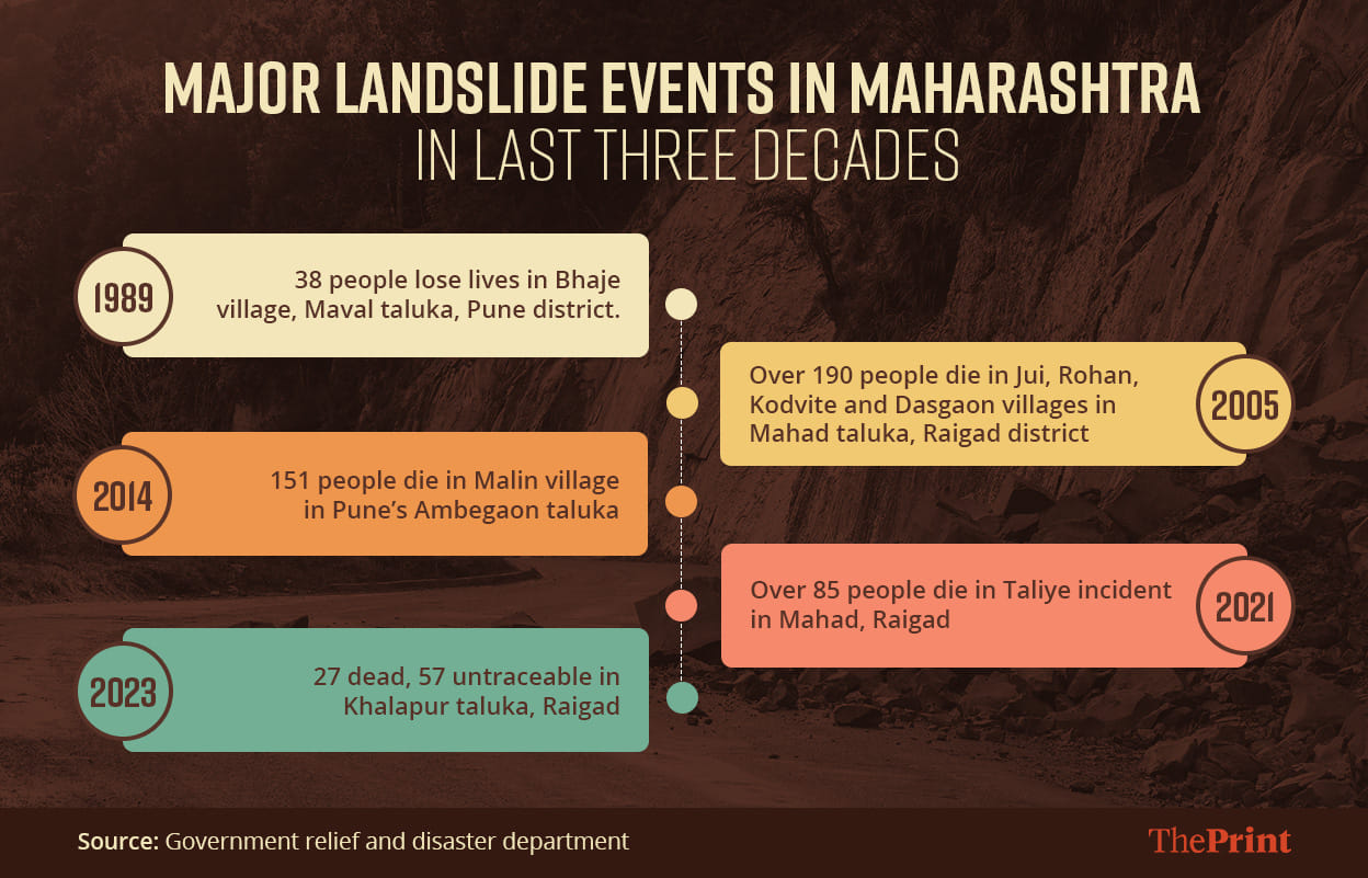 Graphic: Ramandeep Kaur | ThePrint