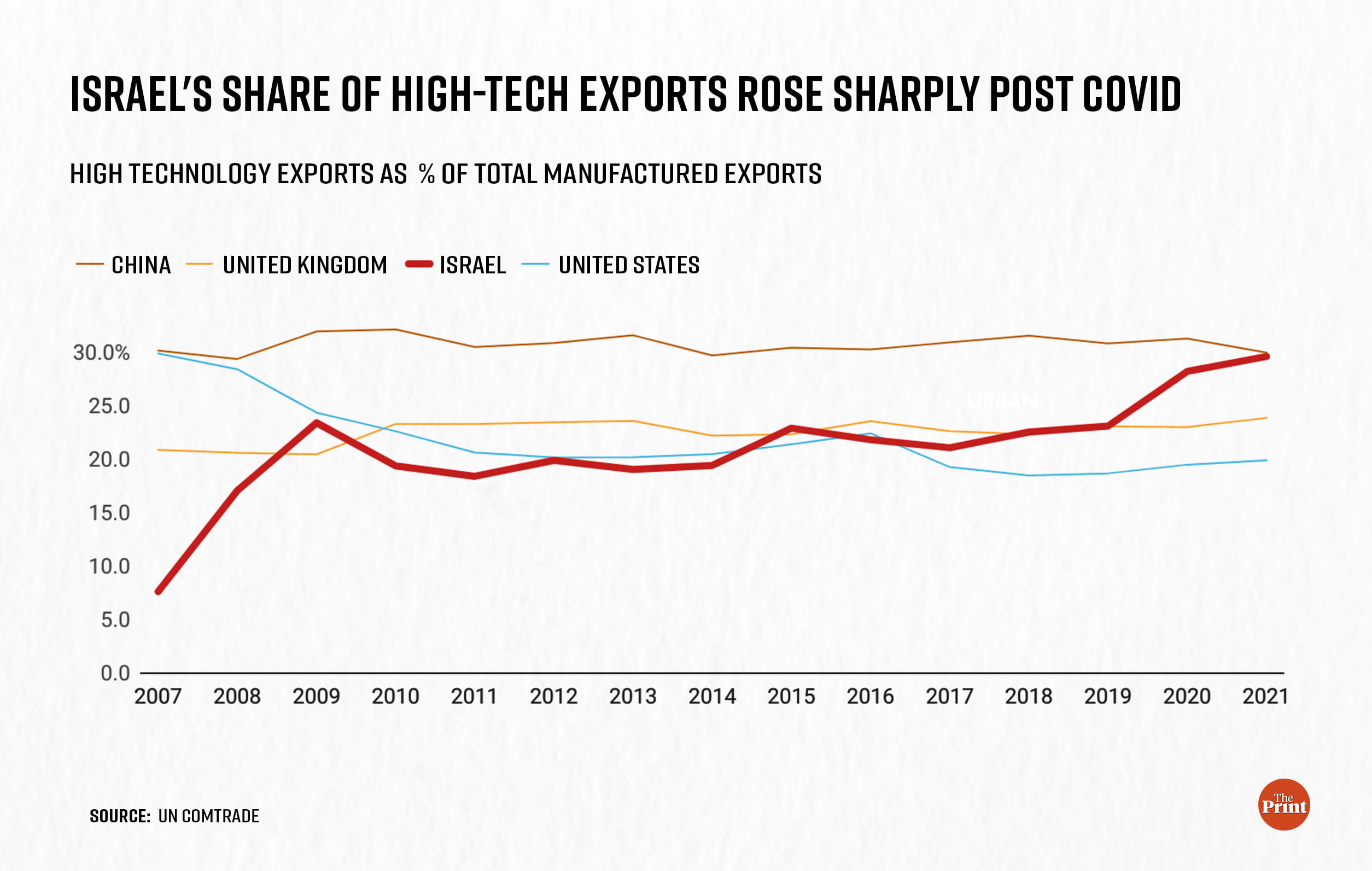 Infographic: Ramandeep Kaur | ThePrint