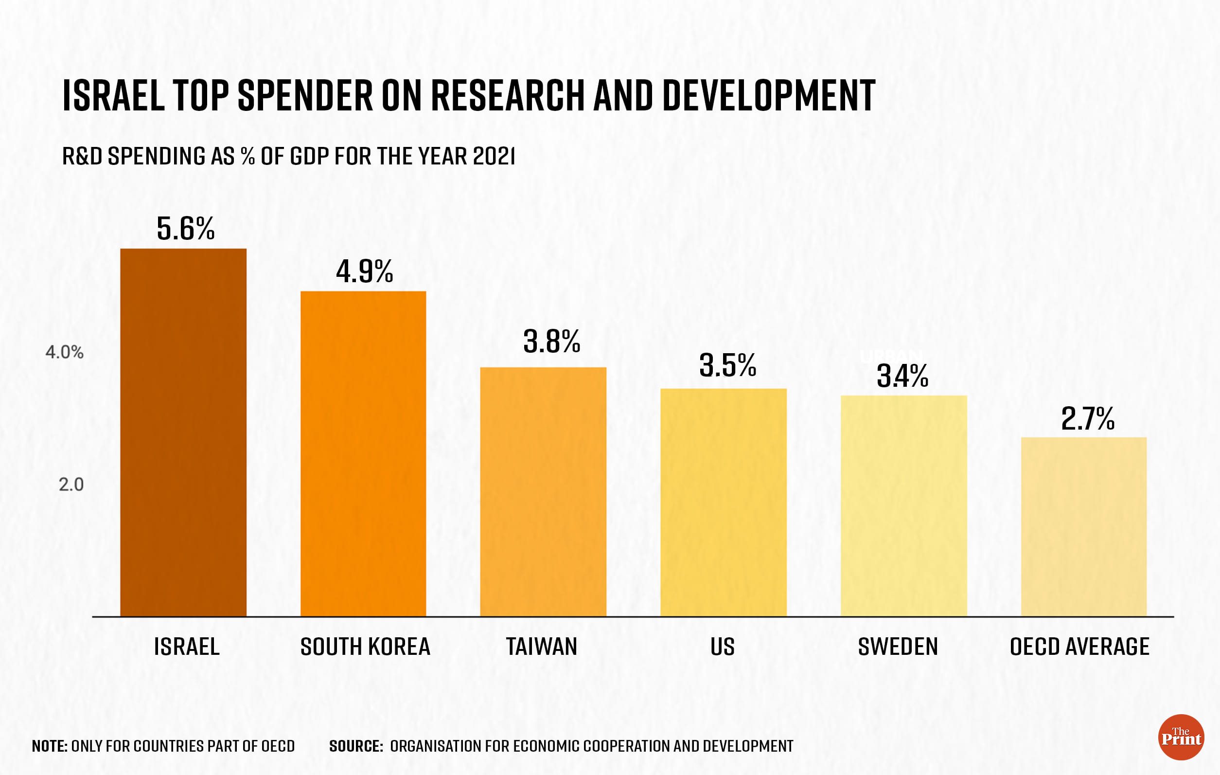 Infographic: Ramandeep Kaur | ThePrint