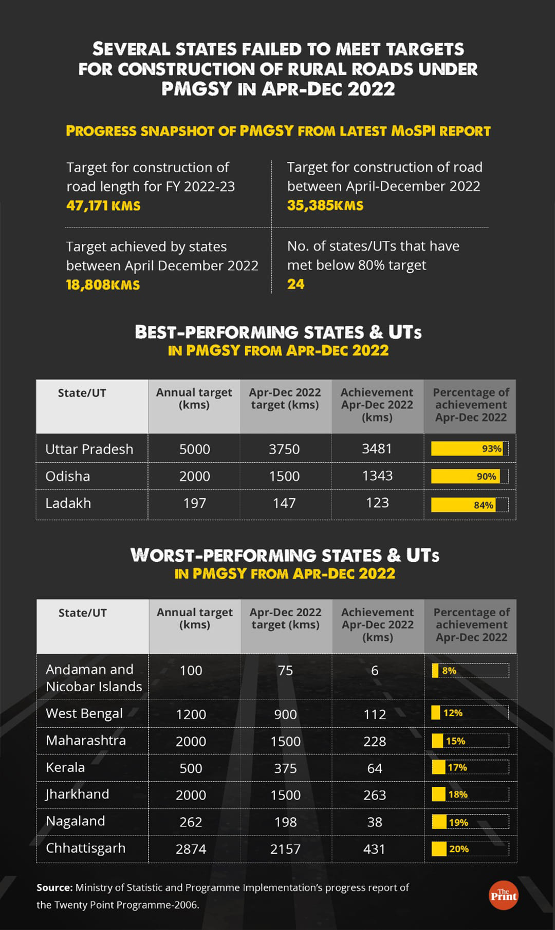 Infographic: Ramandeep Kaur | ThePrint