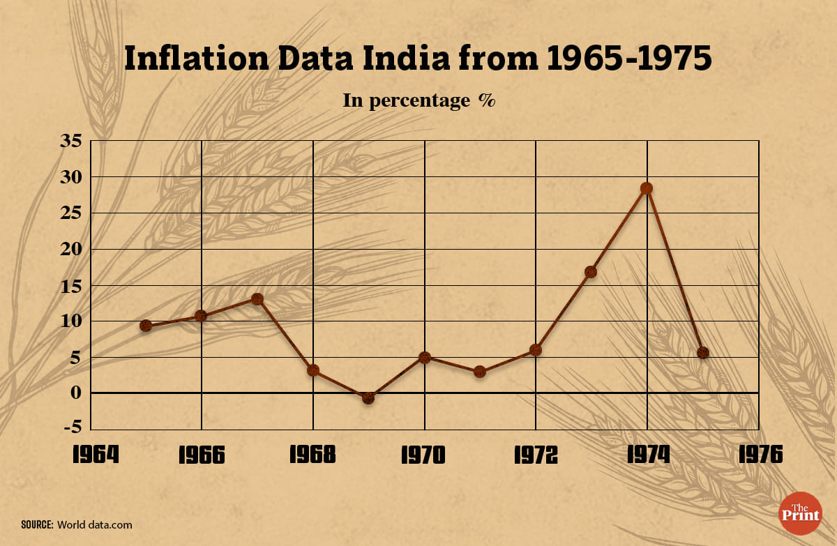 Prajna Ghosh | ThePrint