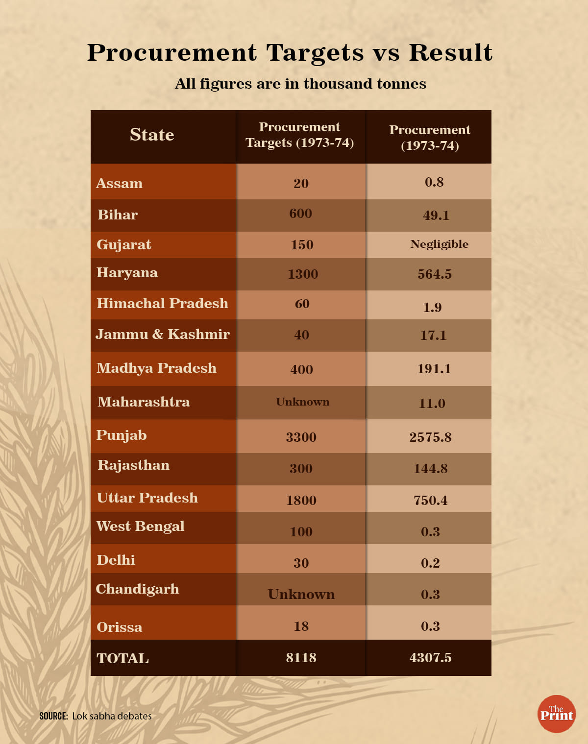 Graphic: Prajna Ghosh | ThePrint