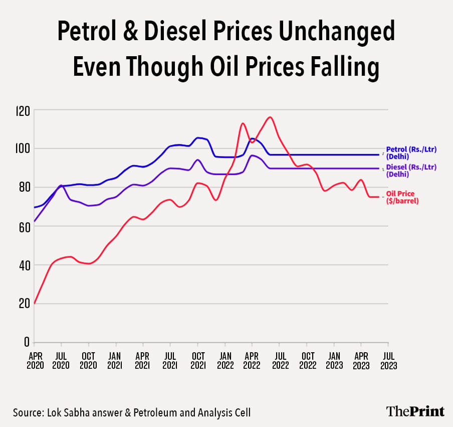 Infographic: Prajna Ghosh | ThePrint