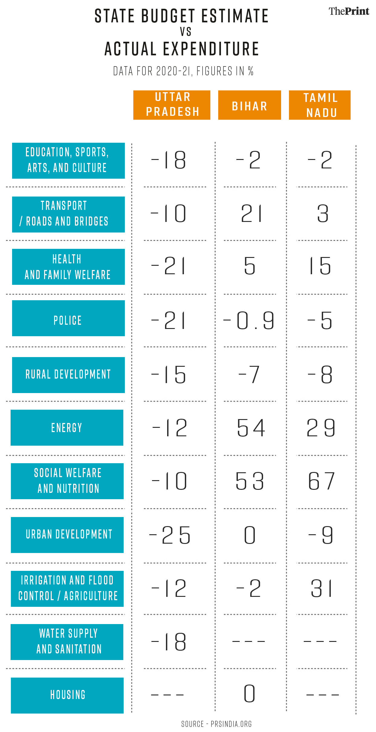 Graphic: Soham Sen | ThePrint