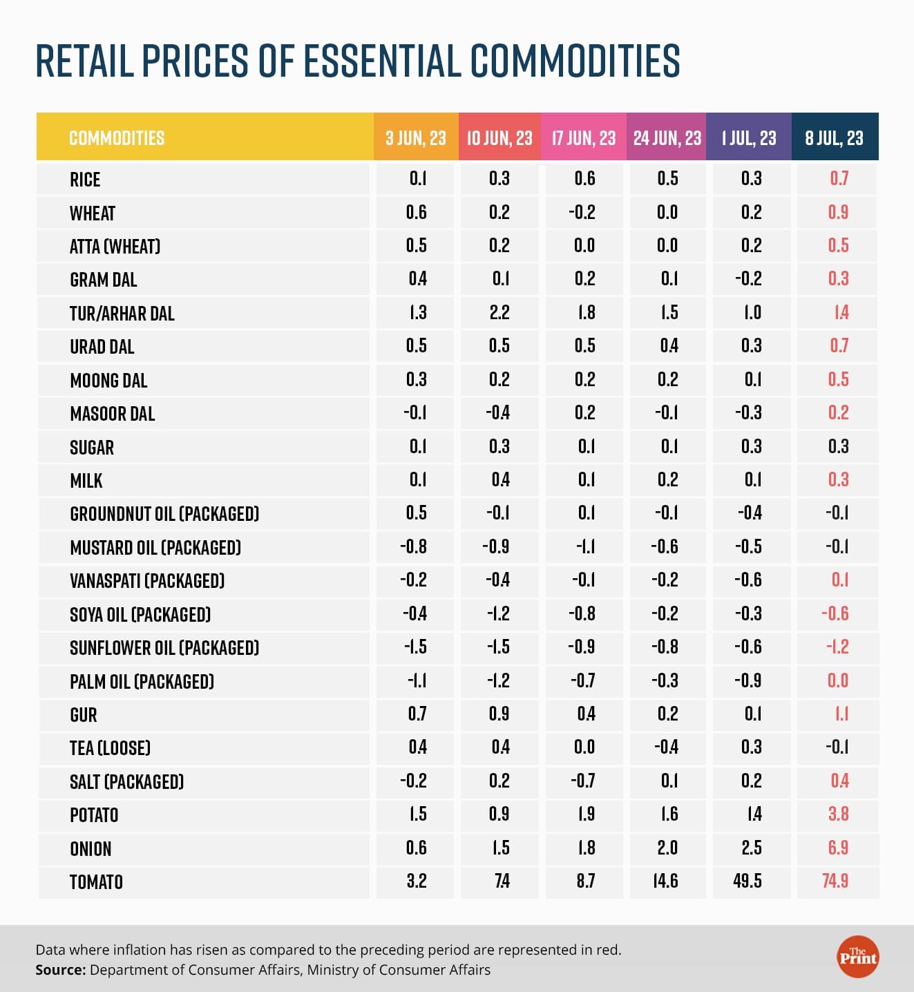 Graphic: Ramandeep Kaur | ThePrint