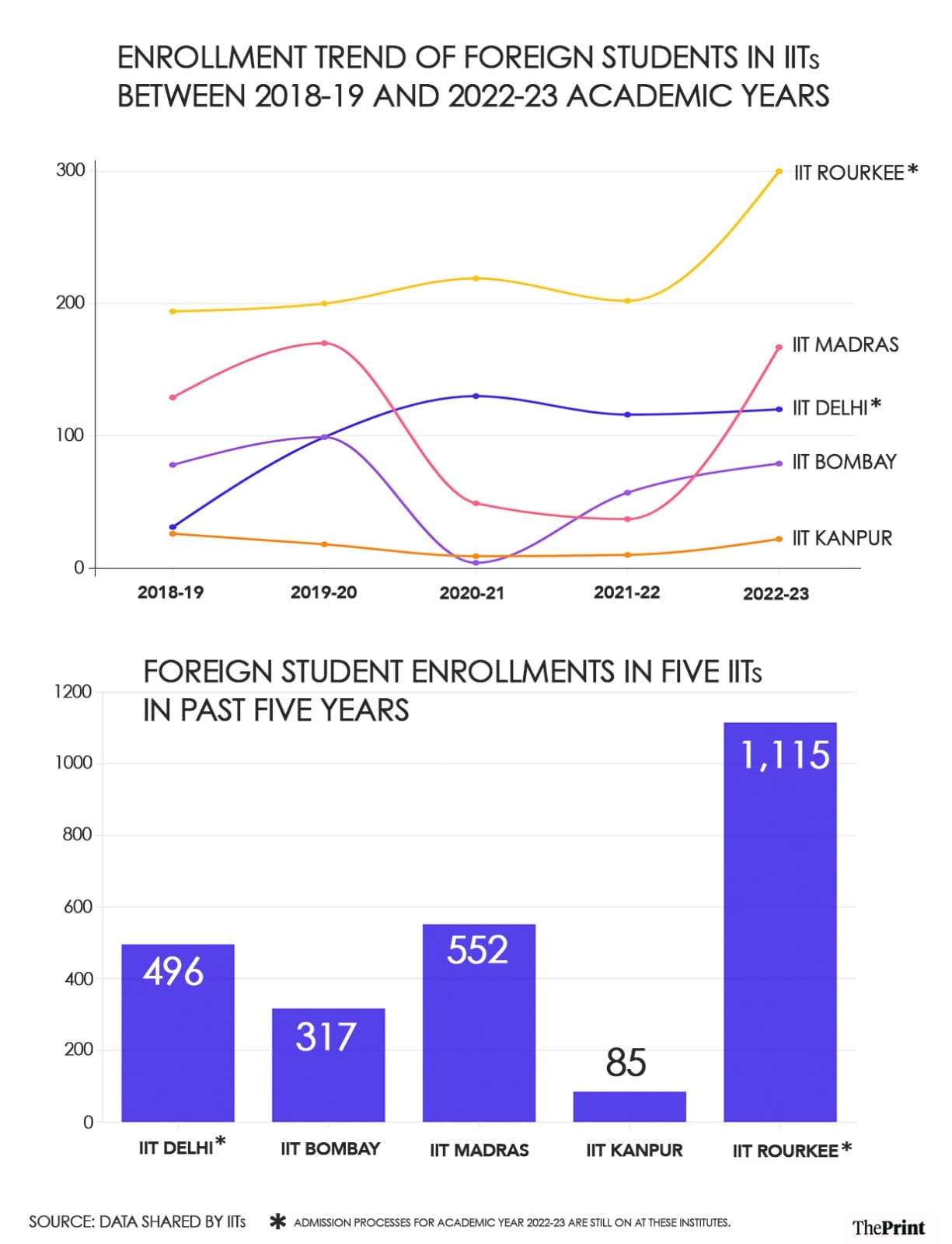 Graphic: Soham Sen | ThePrint